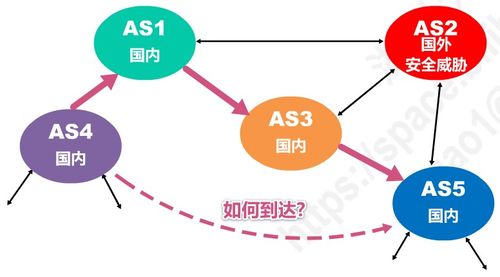 網(wǎng)絡(luò)層中的計(jì)算機(jī)系統(tǒng)服務(wù) 連接虛擬與物理的橋梁