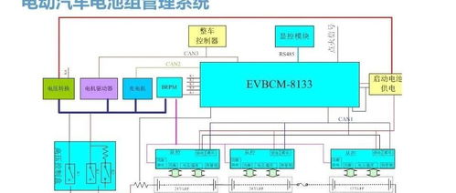 大聯(lián)大攜手NXP推出創(chuàng)新汽車BMS電池管理系統(tǒng)解決方案，賦能深圳計(jì)算機(jī)系統(tǒng)服務(wù)產(chǎn)業(yè)升級(jí)