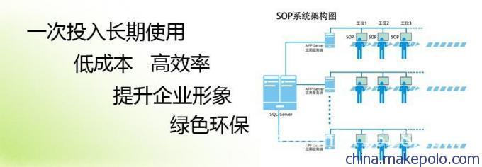 第四次工業(yè)革命 工廠電子化顯示、工控電腦與產(chǎn)線電腦的智能化浪潮